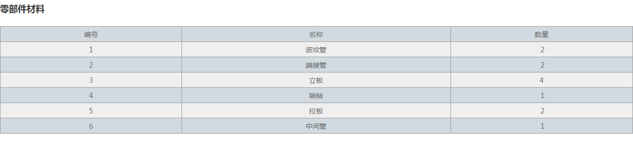 JWJ型萬向鉸鏈補償器