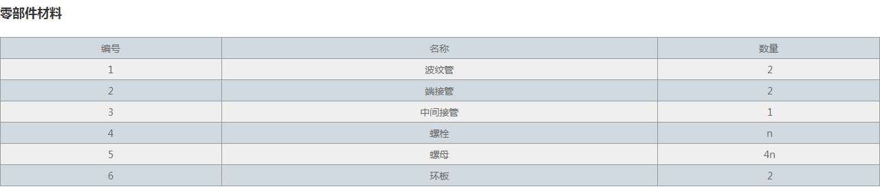 BYZMF型煤粉管道三向補(bǔ)償器