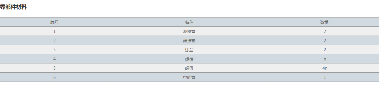 JXH小拉桿橫向波紋補(bǔ)償器零部件材料