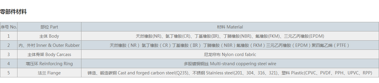 雙球體橡膠接頭