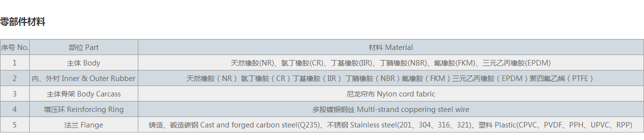 雙球體限位橡膠接頭