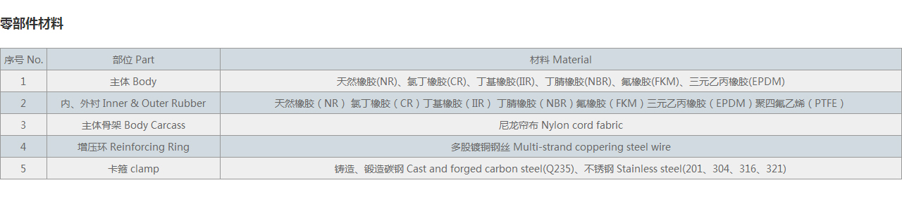 KKT 卡箍式橡膠接頭