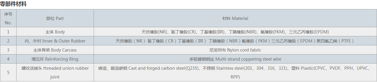 絲扣風(fēng)機盤管橡膠接頭