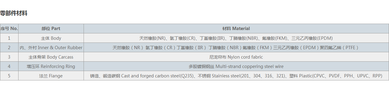 同心異徑橡膠接頭