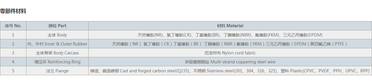 偏心異徑限位橡膠接頭